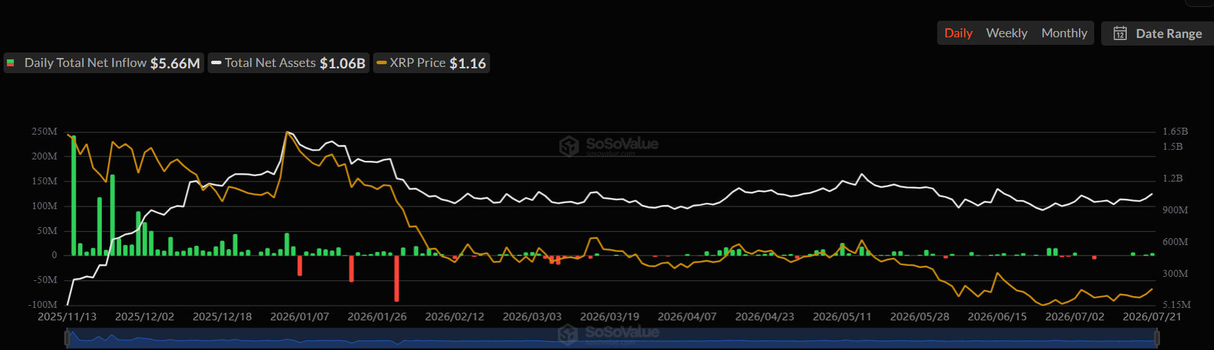XRP Price Prediction as XRPL Tops 1M AI Agent Transactions