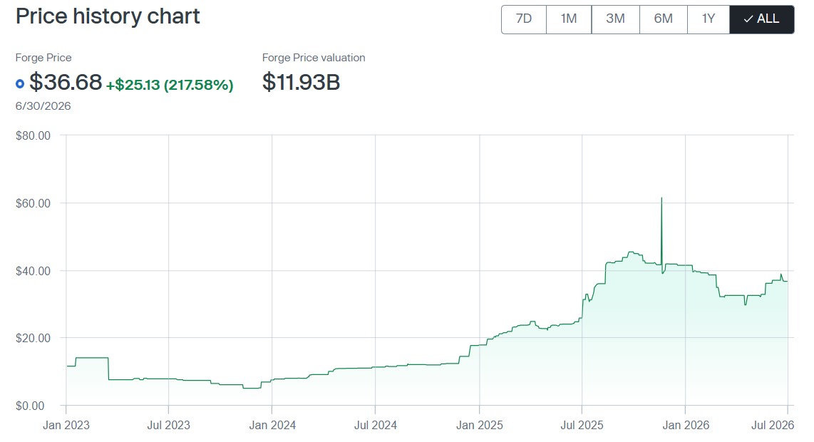 Kraken Pre-IPO Stock Price Outlook