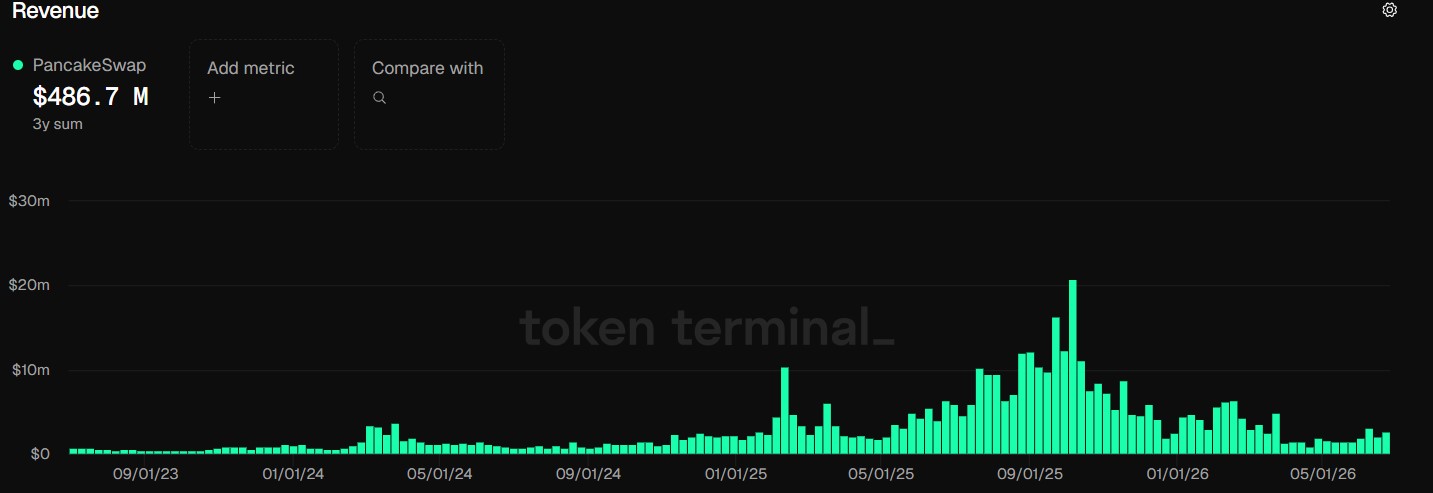 أكثر العملات الرقمية المدعومة بالإيرادات التي تستحق المتابعة في يوليو 2026 والتي لا تحظى بالقيمة الكافية