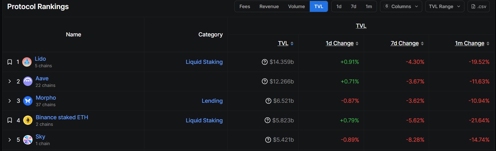 Morpho Price Outlook as DeFi Activity Surges