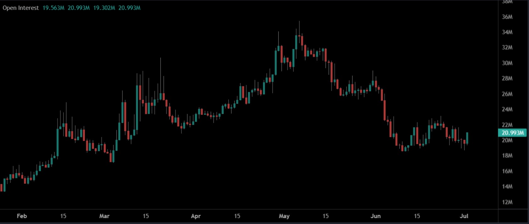 Pi Coin Outlook as Open Interest Rises