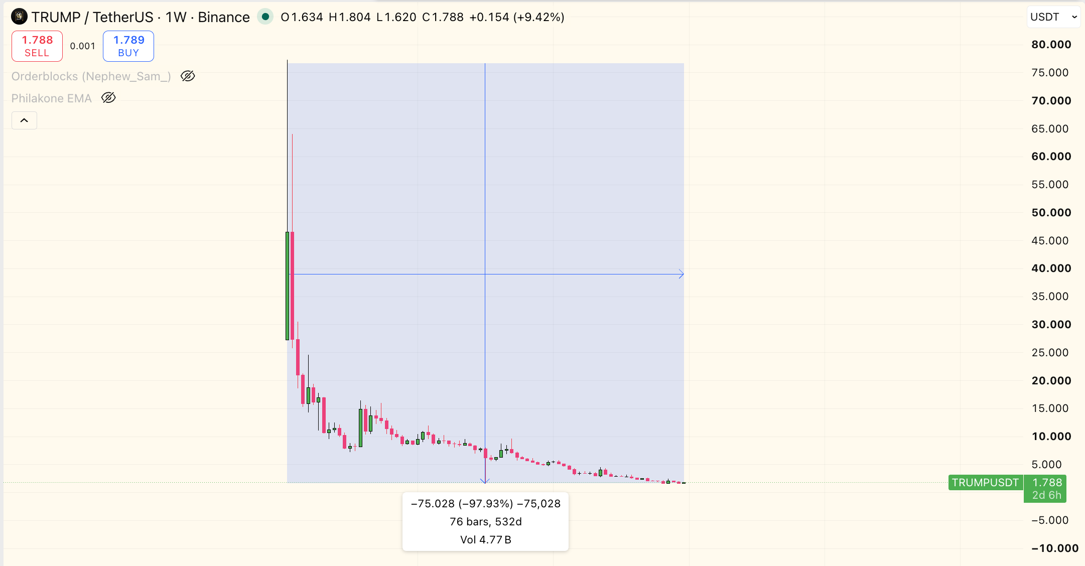 سعر عملة ترامب (TRUMP) - TradingView