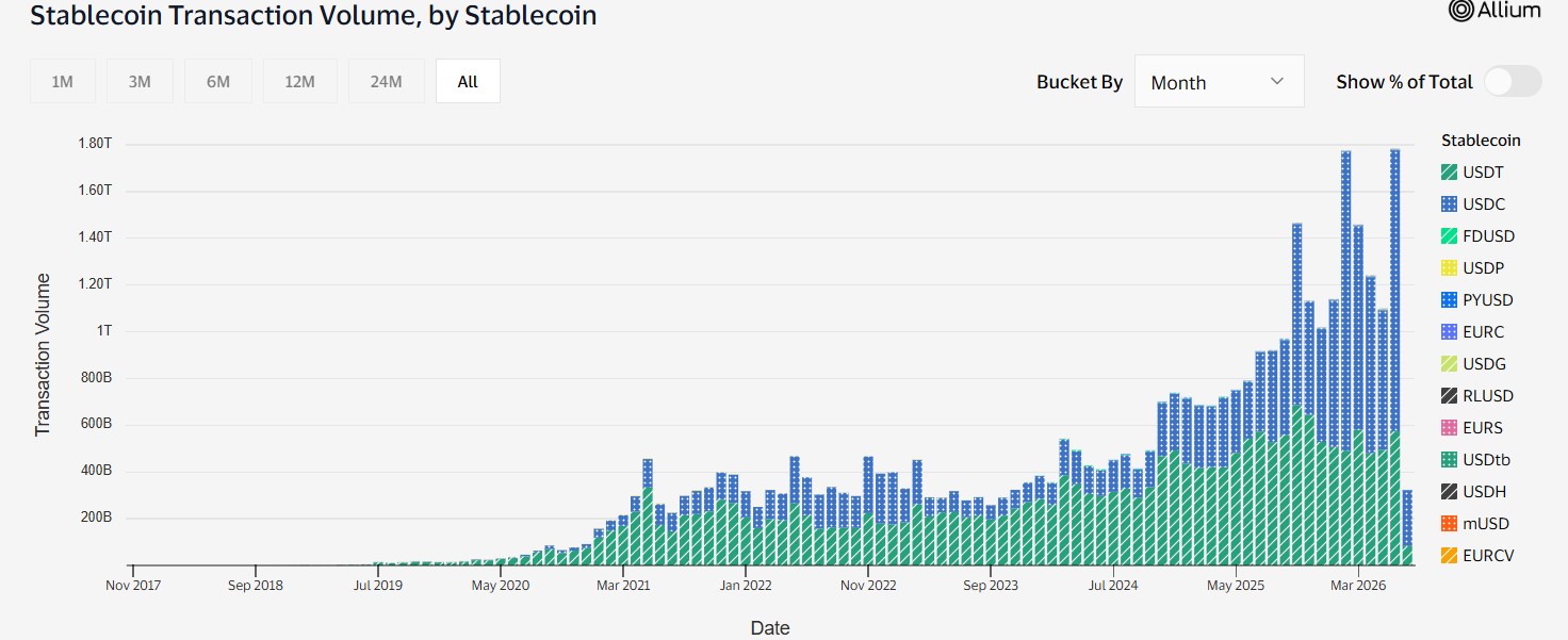 CRCL Stock Forecast as Stablecoin Volumes Rise