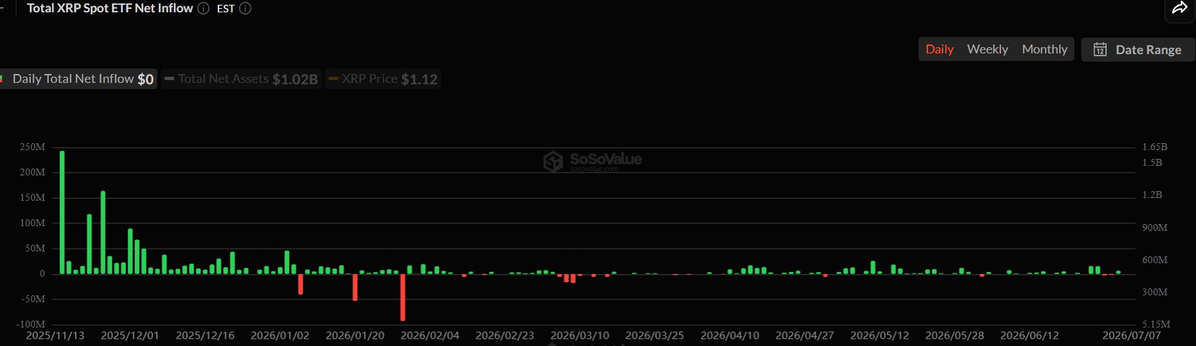 XRP Price Outlook as Geopolitocal Tensions Rise