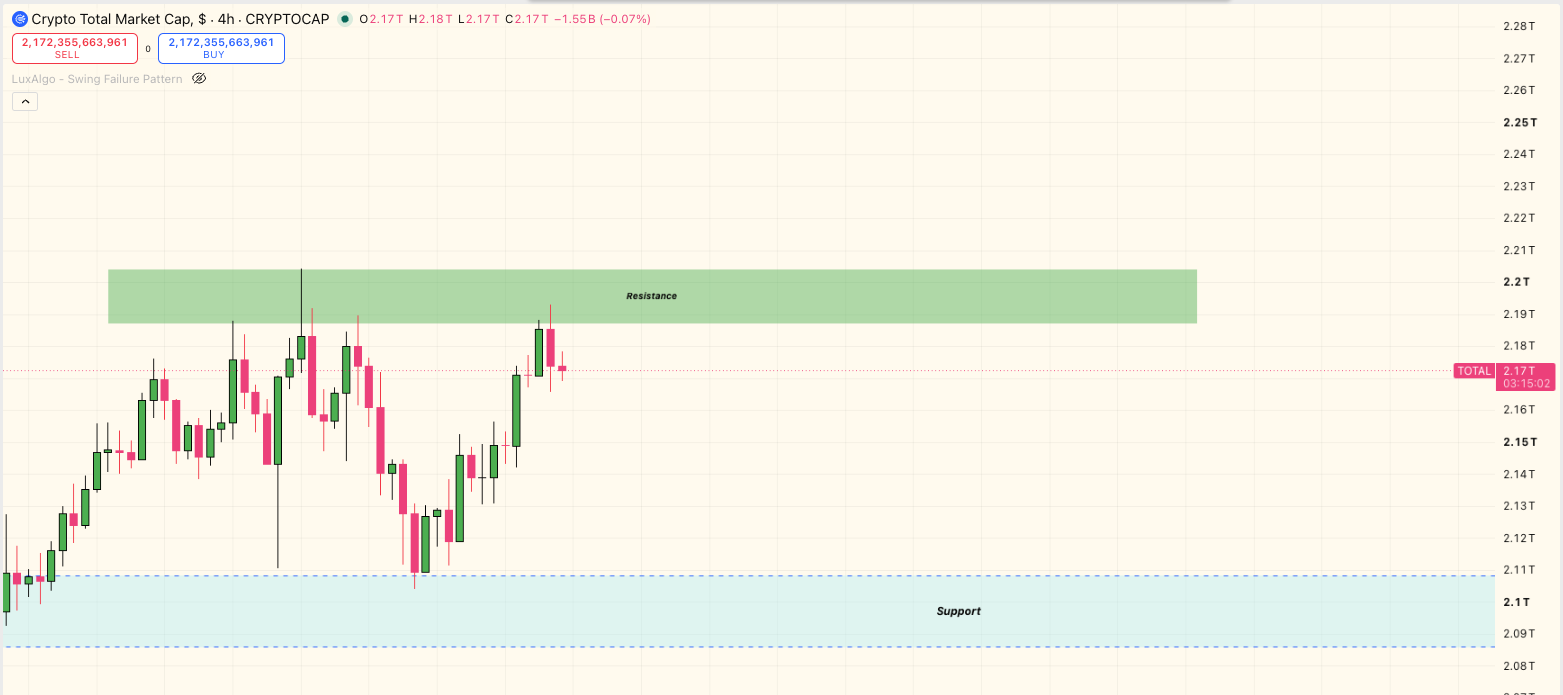 Total Crypto Market Charts