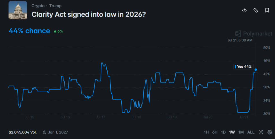 Odds of Clarity Act Signed Into Law in 2026