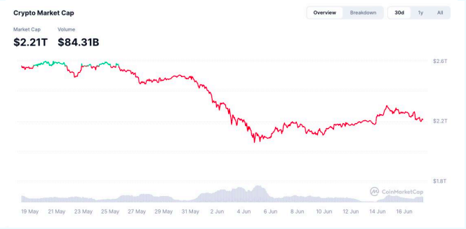 Crypto Market Cap