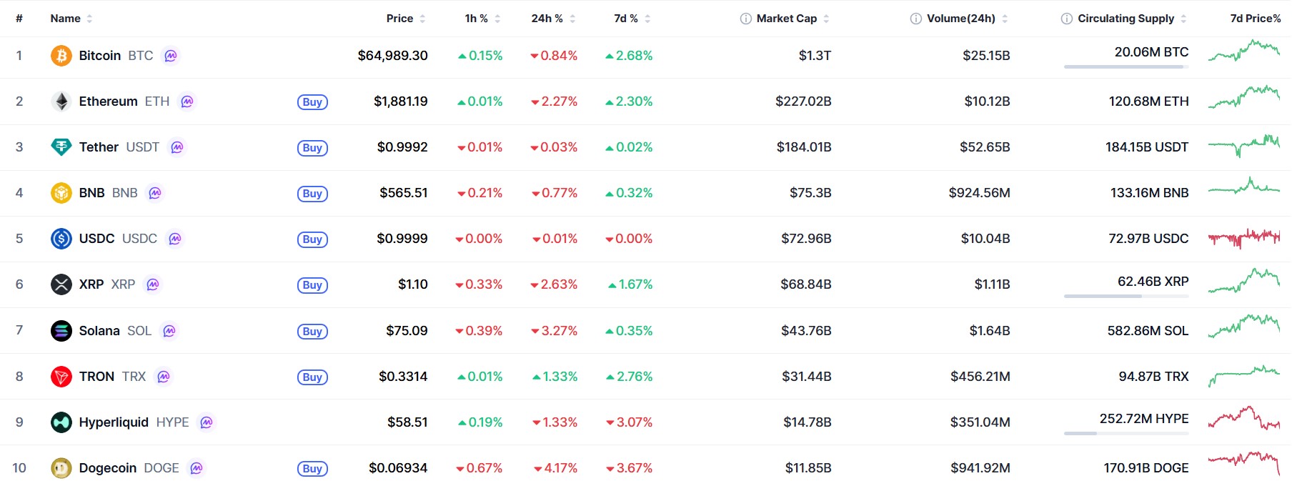 Crypto Market Outlook July 24