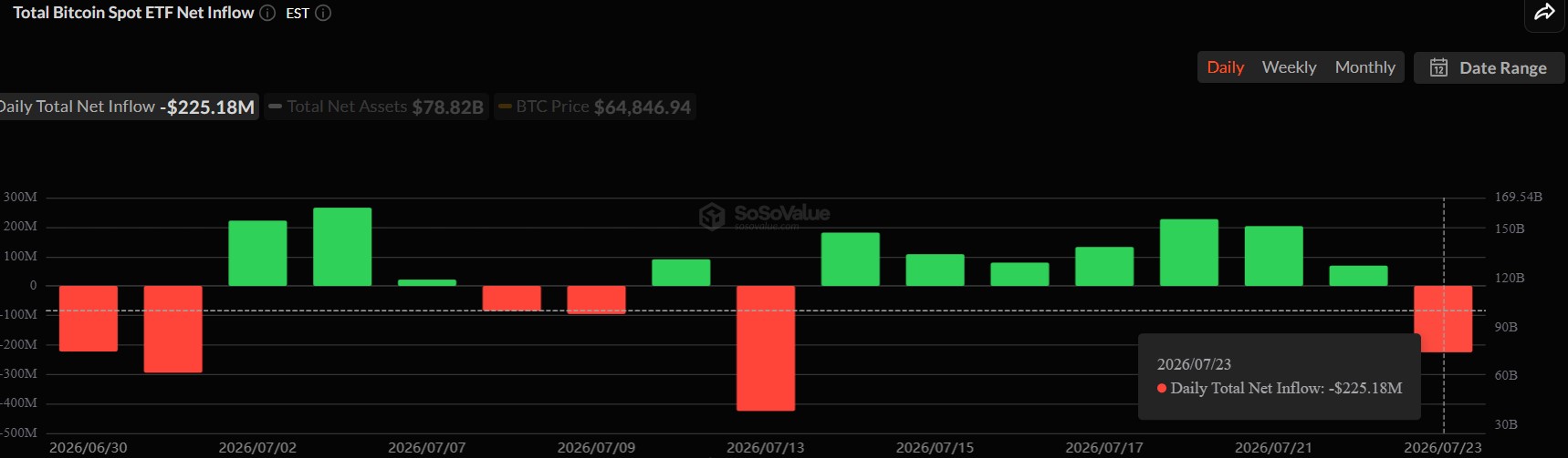 Crypto Market Outlook July 24