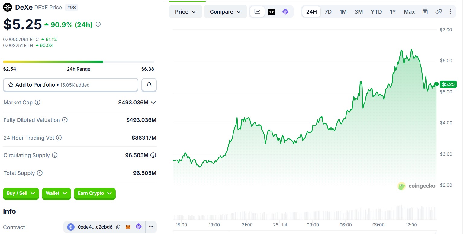 Crypto Market Brief July 25: Top Movers