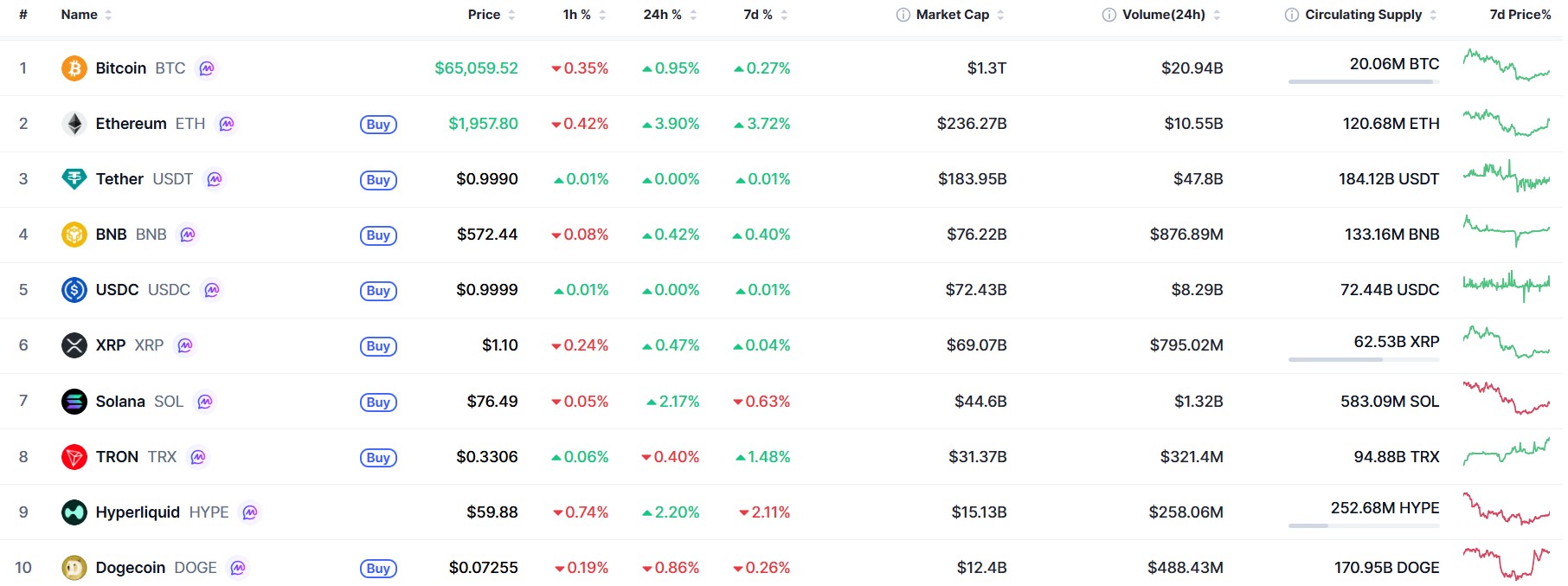 Crypto Market Outlook Today July 27