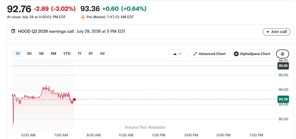 HOOD Stock Outlook Ahead of Earnings