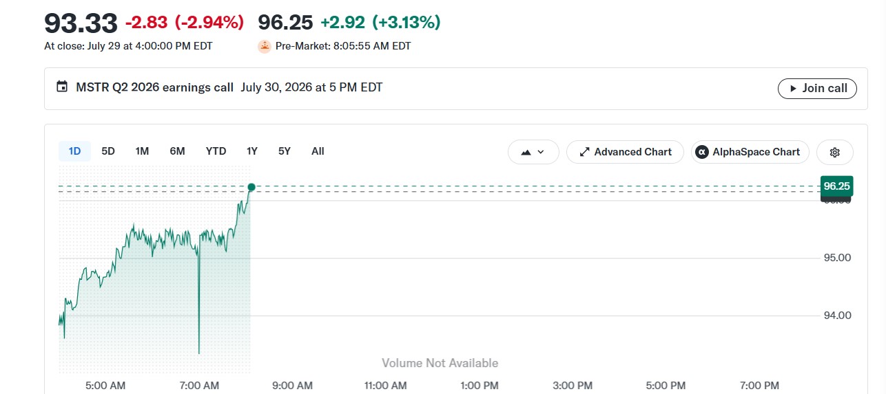 MSTR Stock Outlook Ahead of Earnings