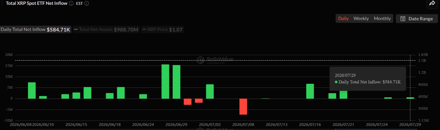 XRP Price Outlook Amid Rising Institutional Demand