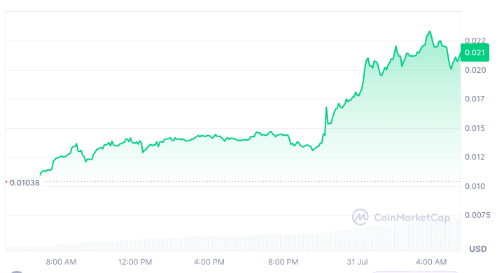 سعر رمز كوما إينو
