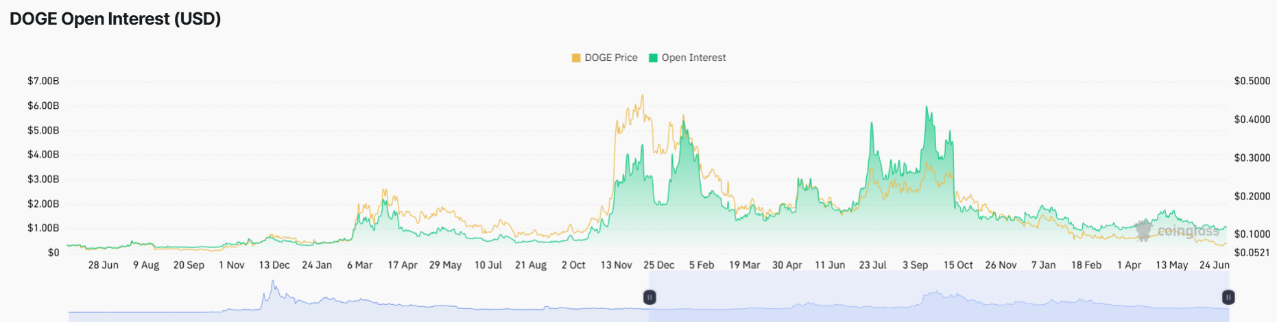 Dogecoin Price Outlook After Trump Says He Is a Big Crypto Fan