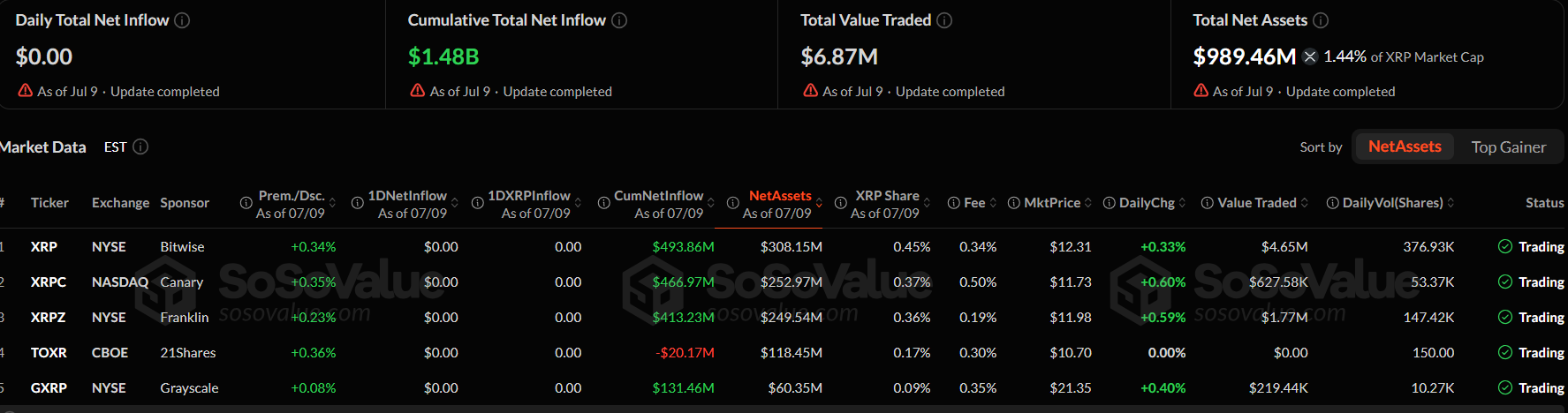 1 Bullish Sign XRP Price May Break Out This Month