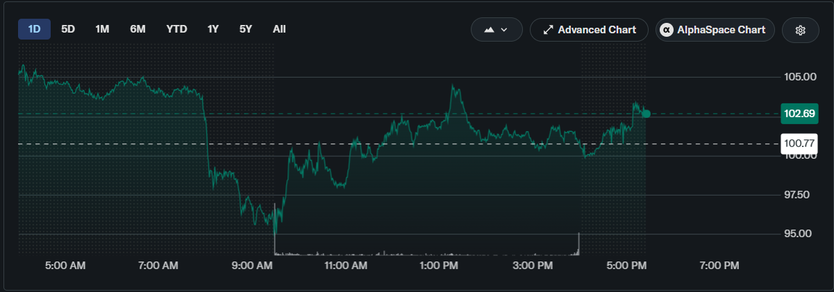 U.S. Stocks to Watch This Week As Trump Endorses Crypto and Bitcoin