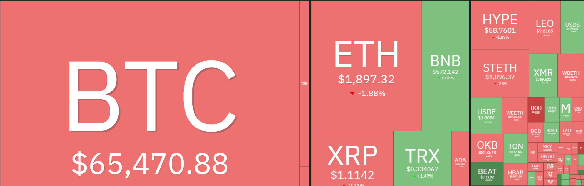 Why is Crypto Market Going Down Today (July 24)