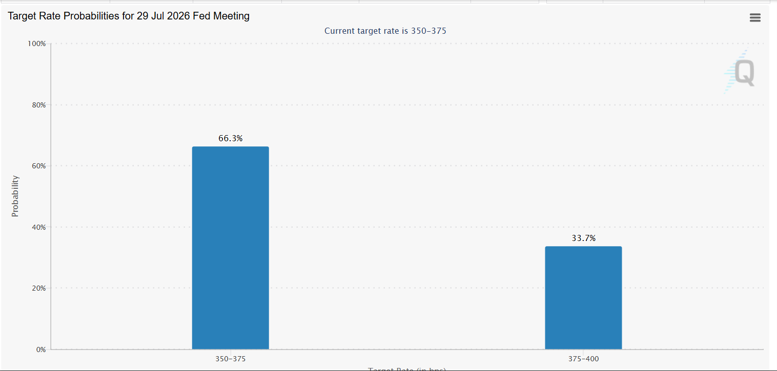 FOMC Rate Decision Today: Could a Surprise Rate Hike Trigger Major Crypto Market Volatility?