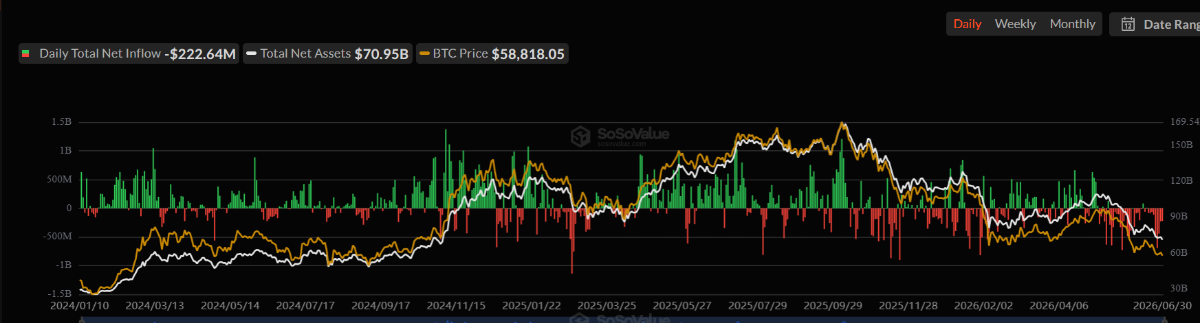 CZ Says Bitcoin Price to $1 Million by 2033 Is 'Totally Possible'
