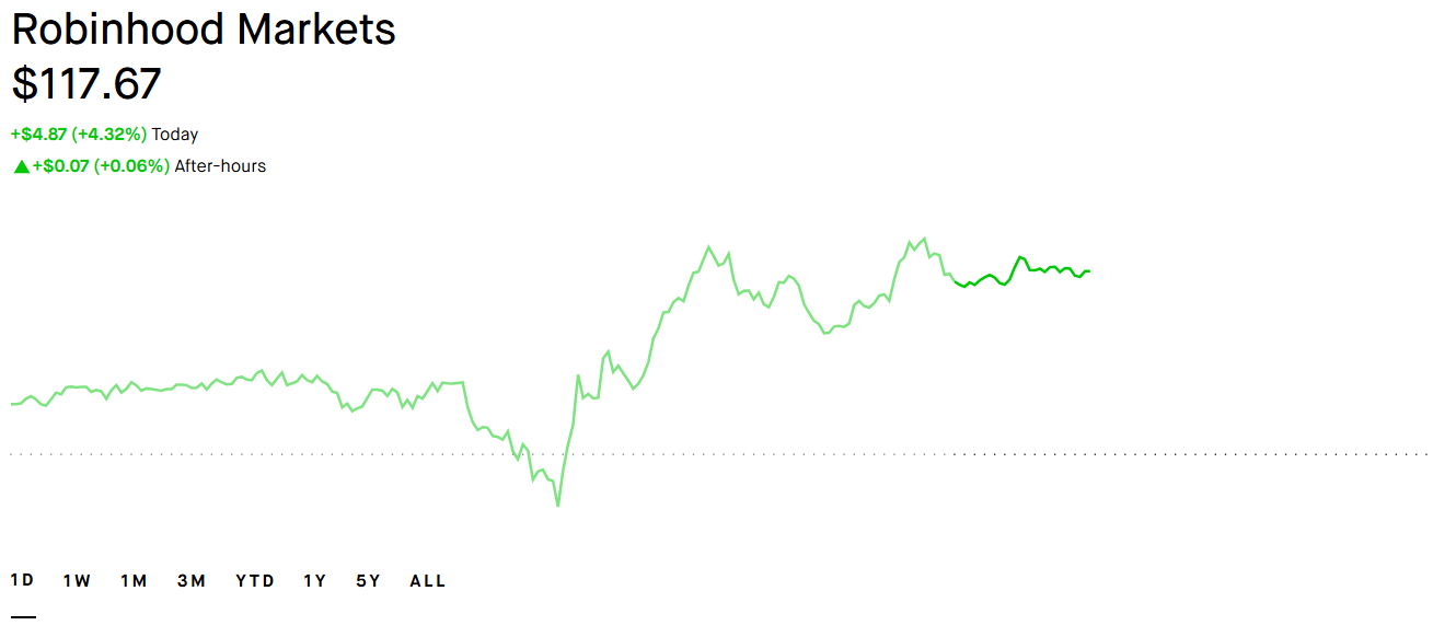 U.S. Stocks to Watch This Week As Trump Endorses Crypto and Bitcoin