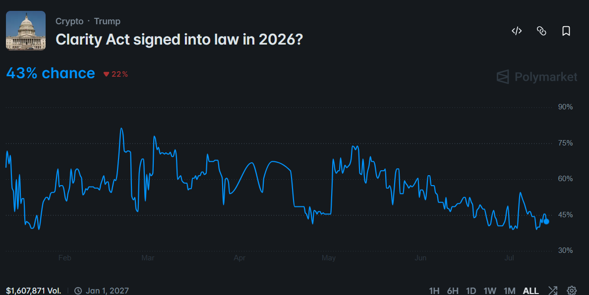 XRP Price Prediction Ahead of July 17 CLARITY Act Hearing