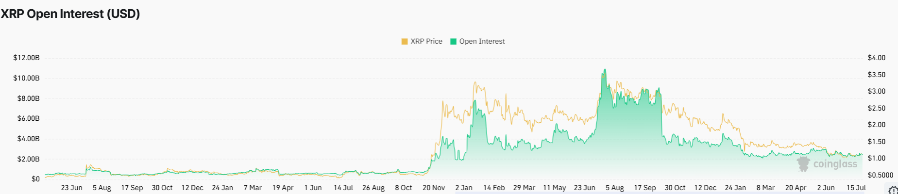 XRP Price Falls as CLARITY Act Nears Make-or-Break Deadline: What’s Next?