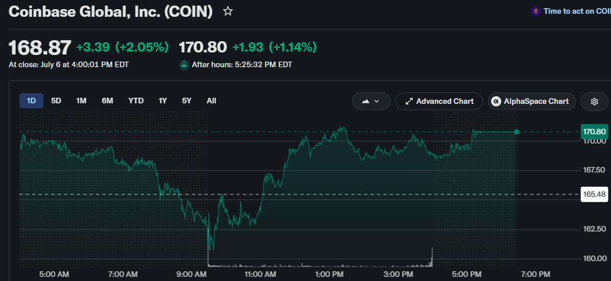 U.S. Stocks to Watch This Week As Trump Endorses Crypto and Bitcoin