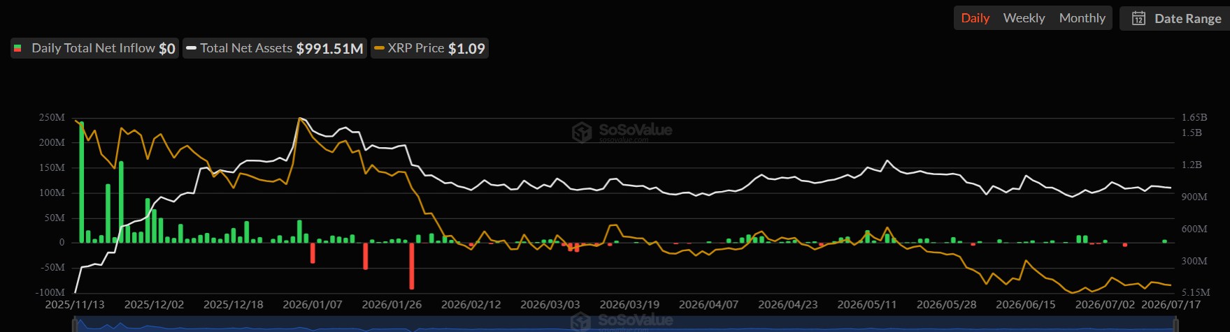 Top 3 Altcoins That Could Benefit Most if the CLARITY Act Passes