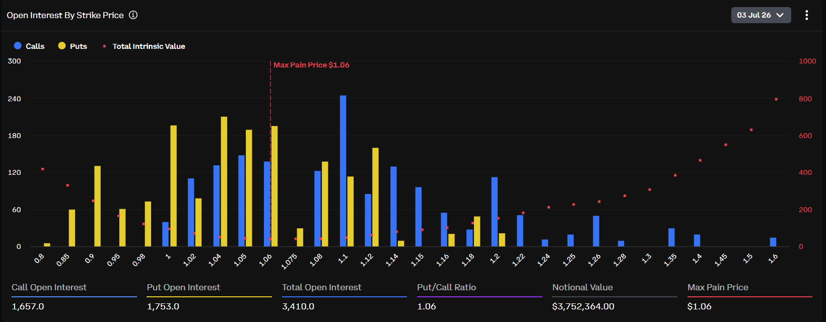 XRP Options Expiry