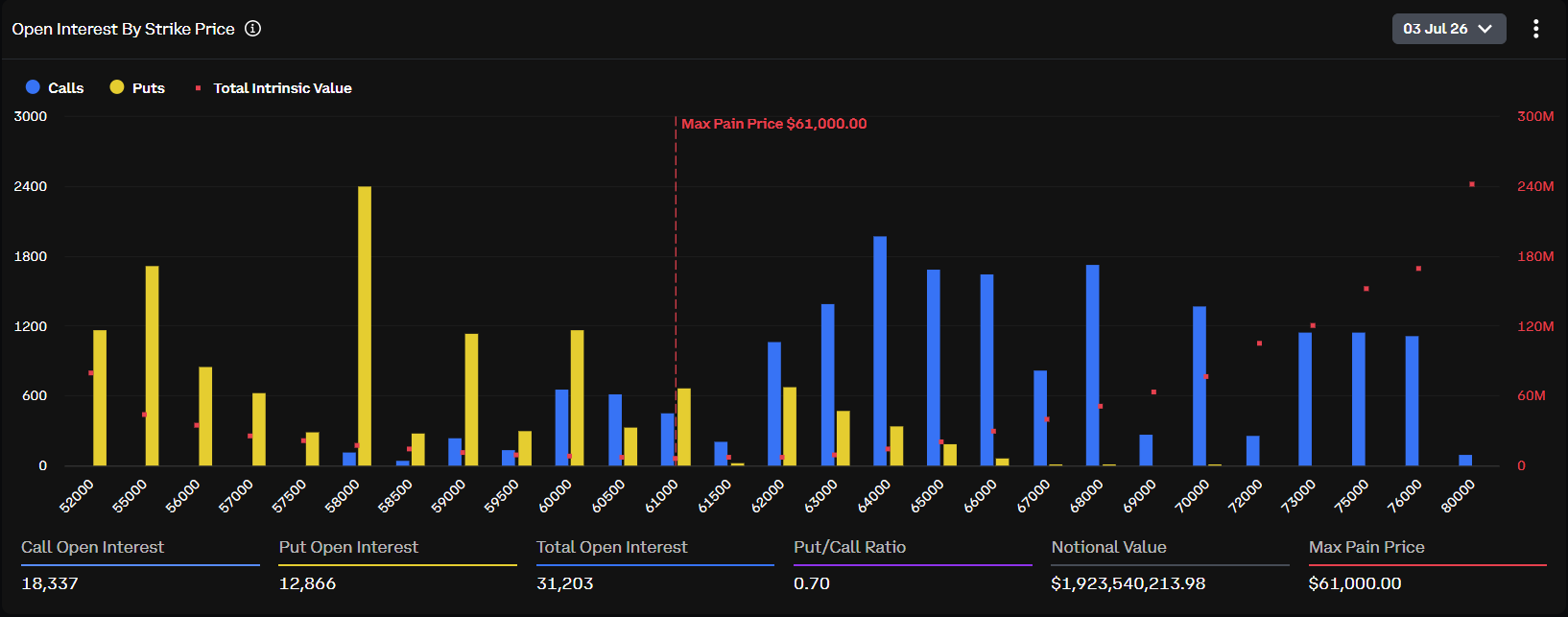 Bitcoin options open interest