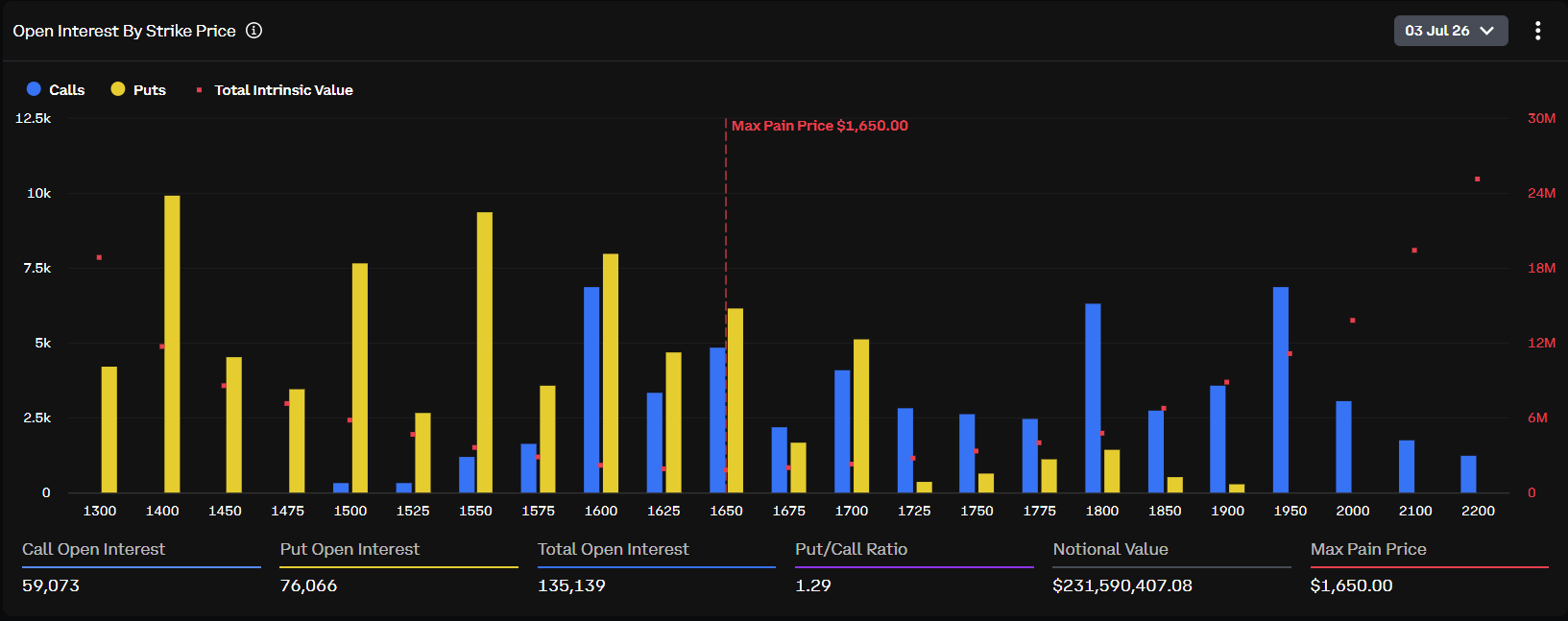 ETH Options Expiry