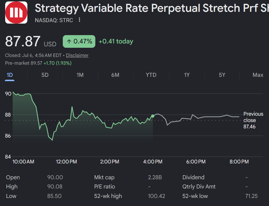 Strategy’s STRC Stock
