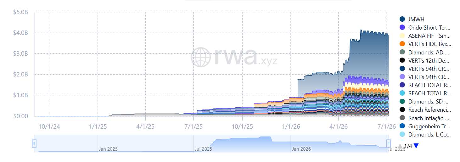 Tokenized RWAs on the XRP network