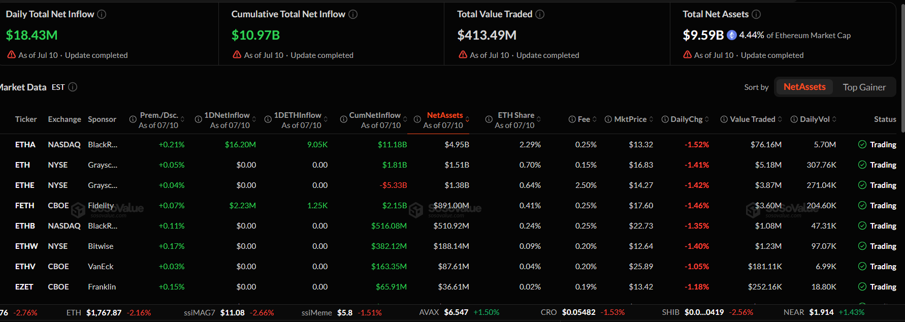 Bitcoin vs Ether ETFs: Can Fresh Inflows Sustain the Rally?