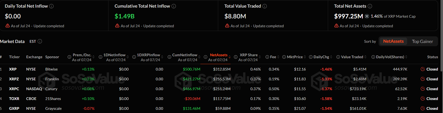 Why XRP Price is Going Up Today?