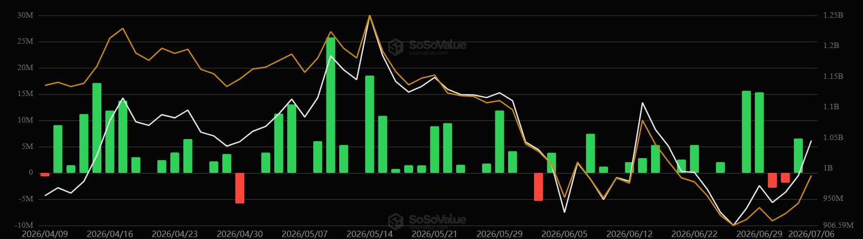 XRP ETF Inflows