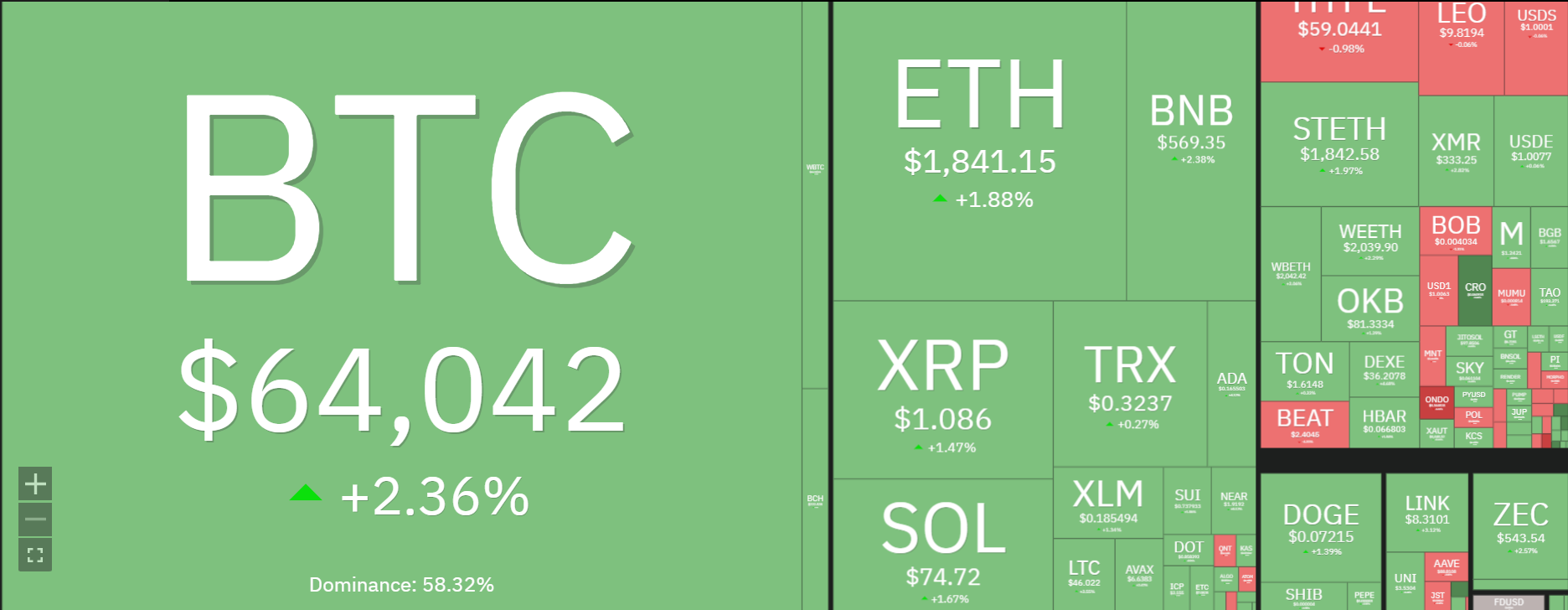 Why is Crypto Market Going Up? (July 18)