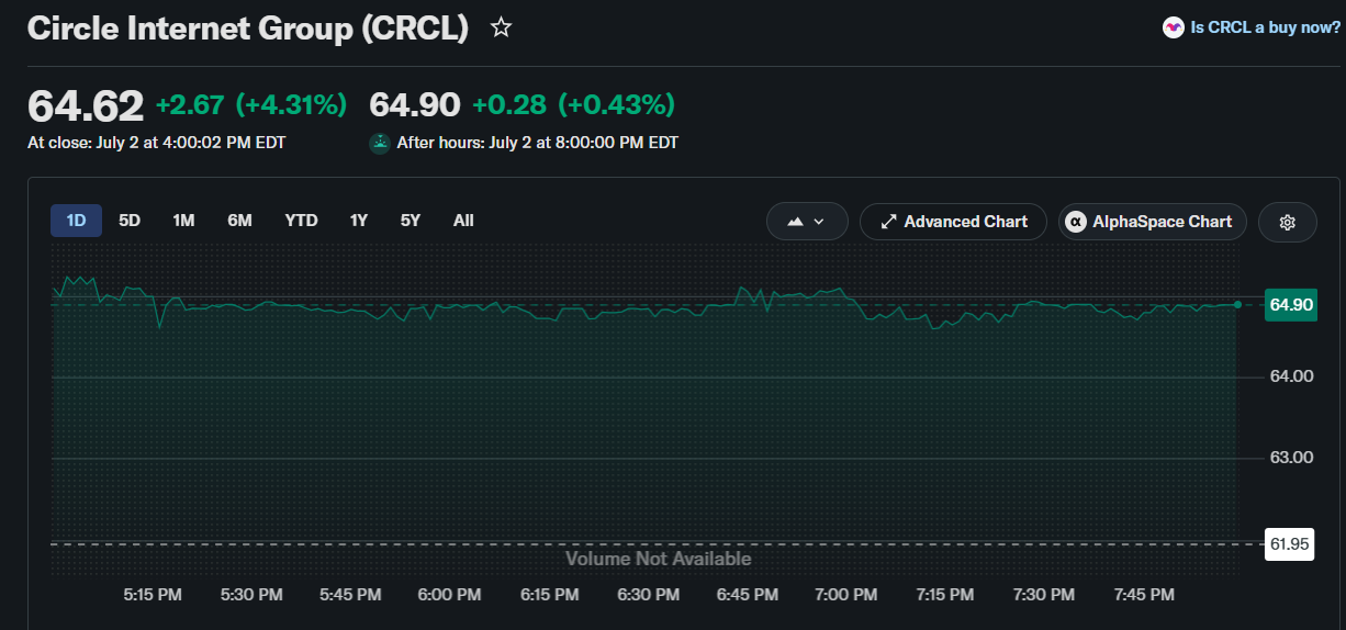 COIN vs CRCL: Which Crypto Stock Has the Best Upside?