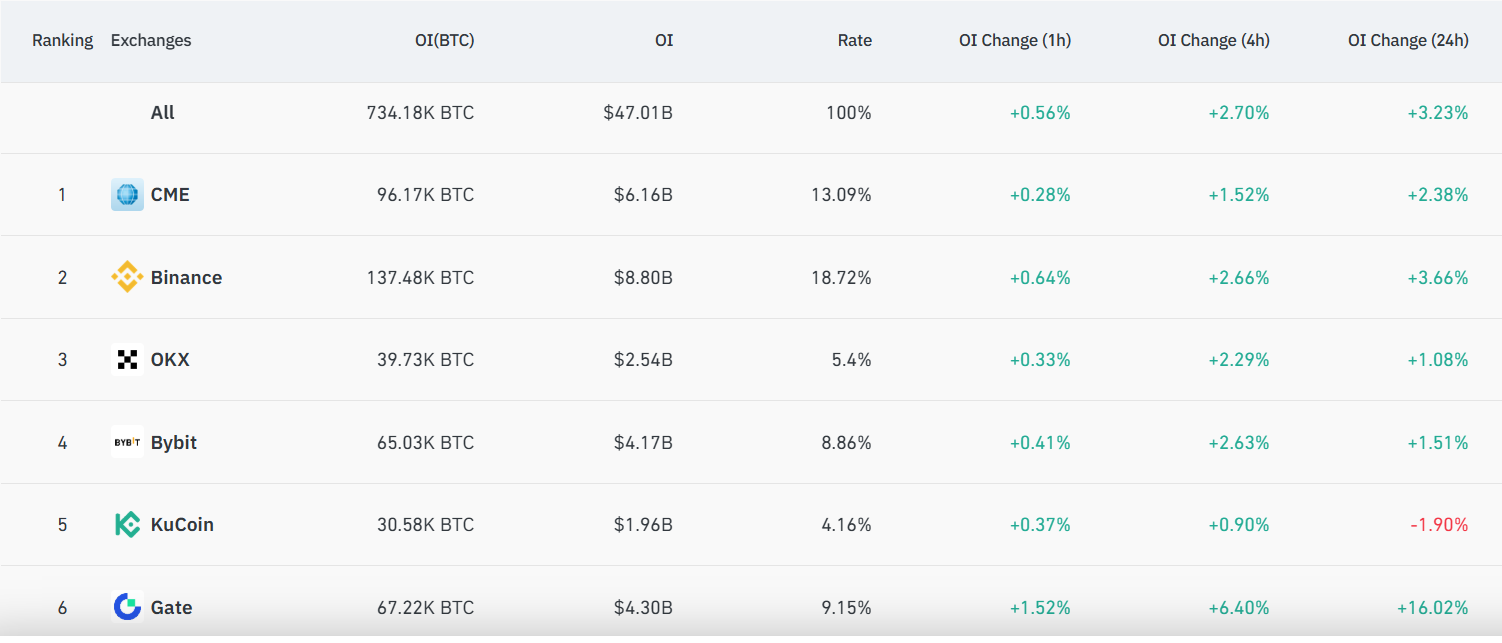 Bitcoin, XRP, DOGE Rise as US-Iran Technical Talks to Continue Despite Strikes