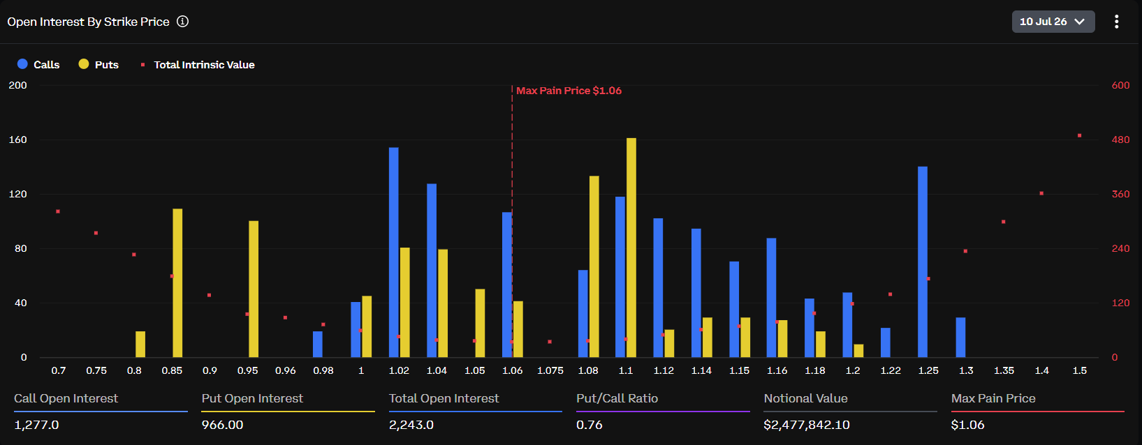 XRP Max Pain Price
