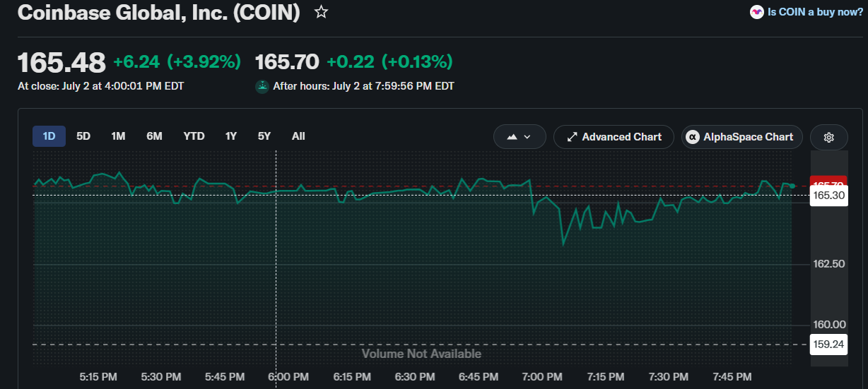 COIN vs CRCL: Which Crypto Stock Has the Best Upside?