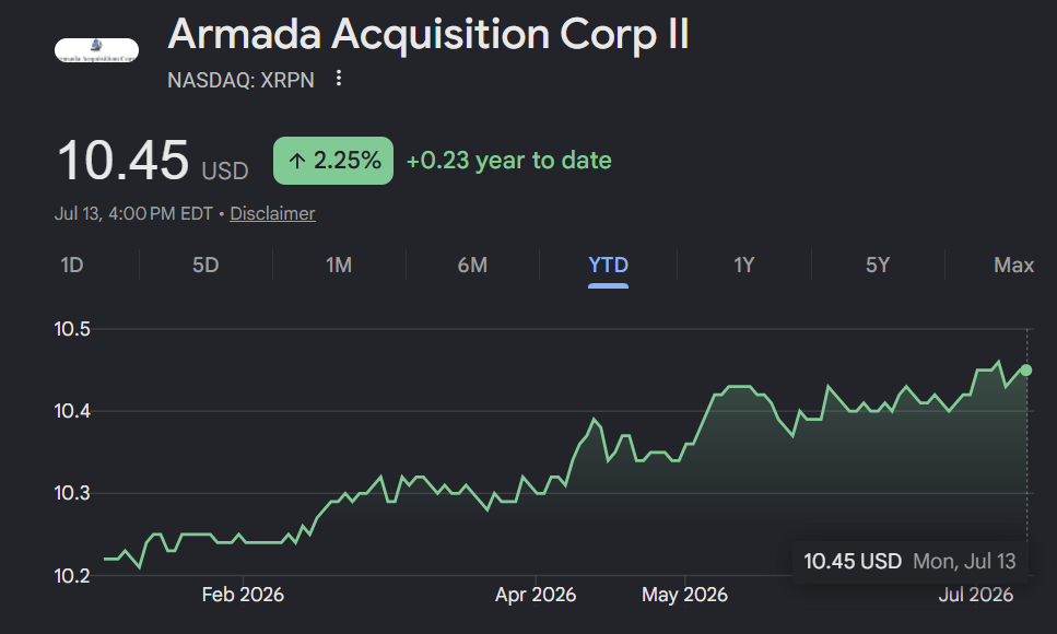 XRPN Stock Price