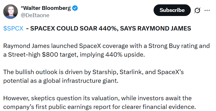 Perspectiva de preço para as ações SPCX da SpaceX