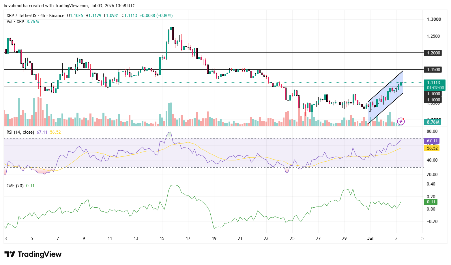 XRP Price Outlook as CLARITY Act Gains Law Enforcement Support