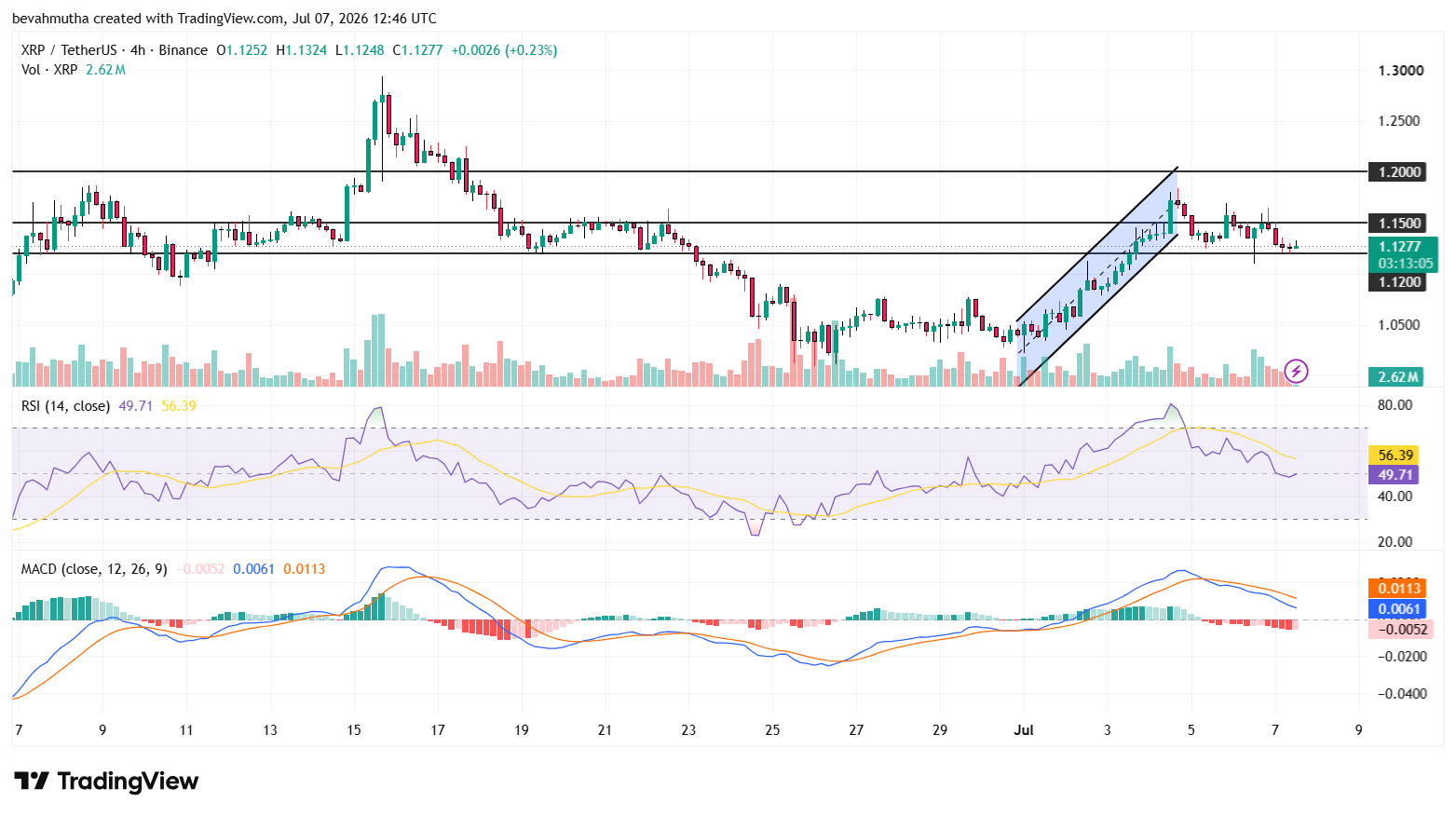 XRP Price Forecast July 2026 After Ripple Secures Full MiCA Approval in Luxembourg