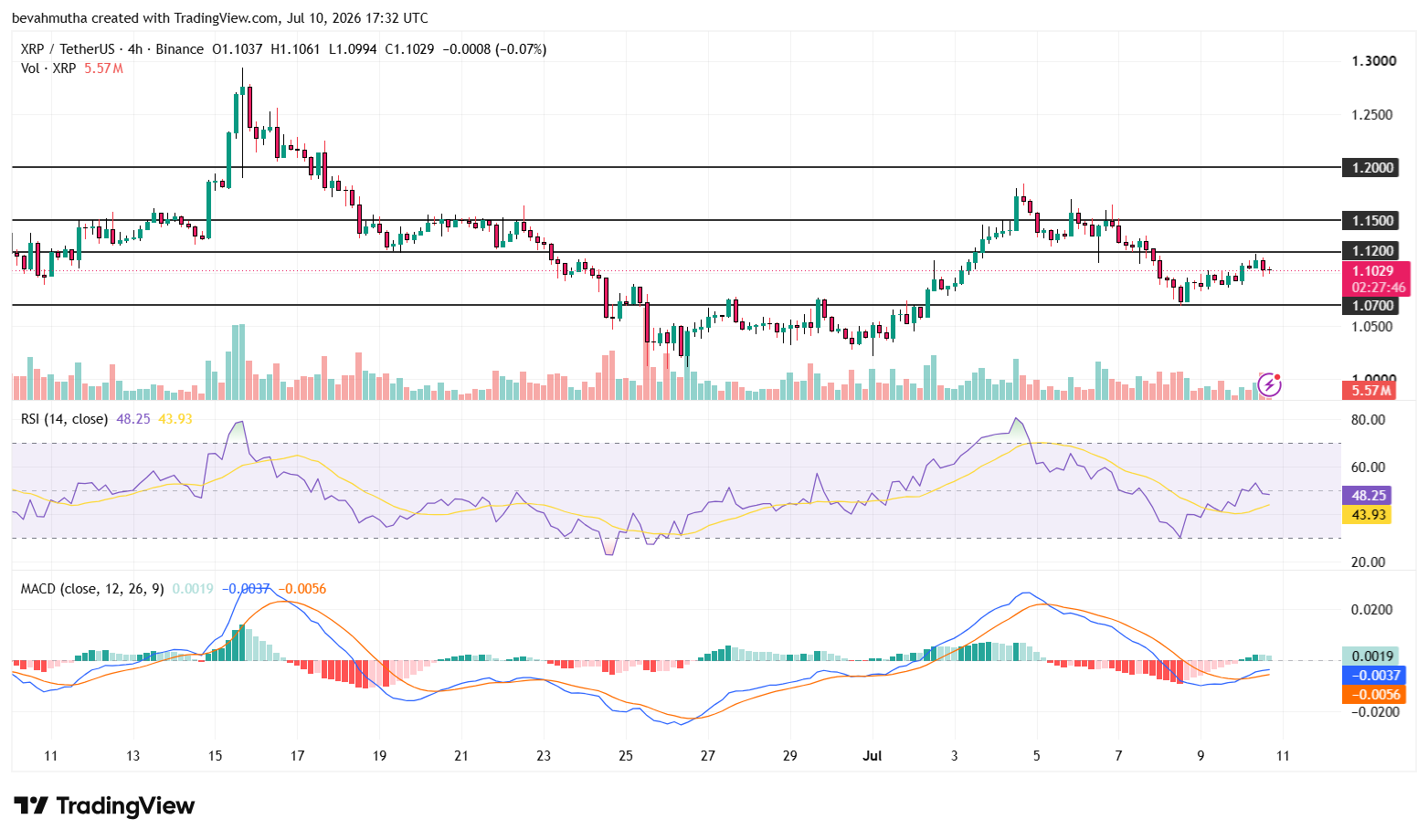 1 Bullish Sign XRP Price May Break Out This Month
