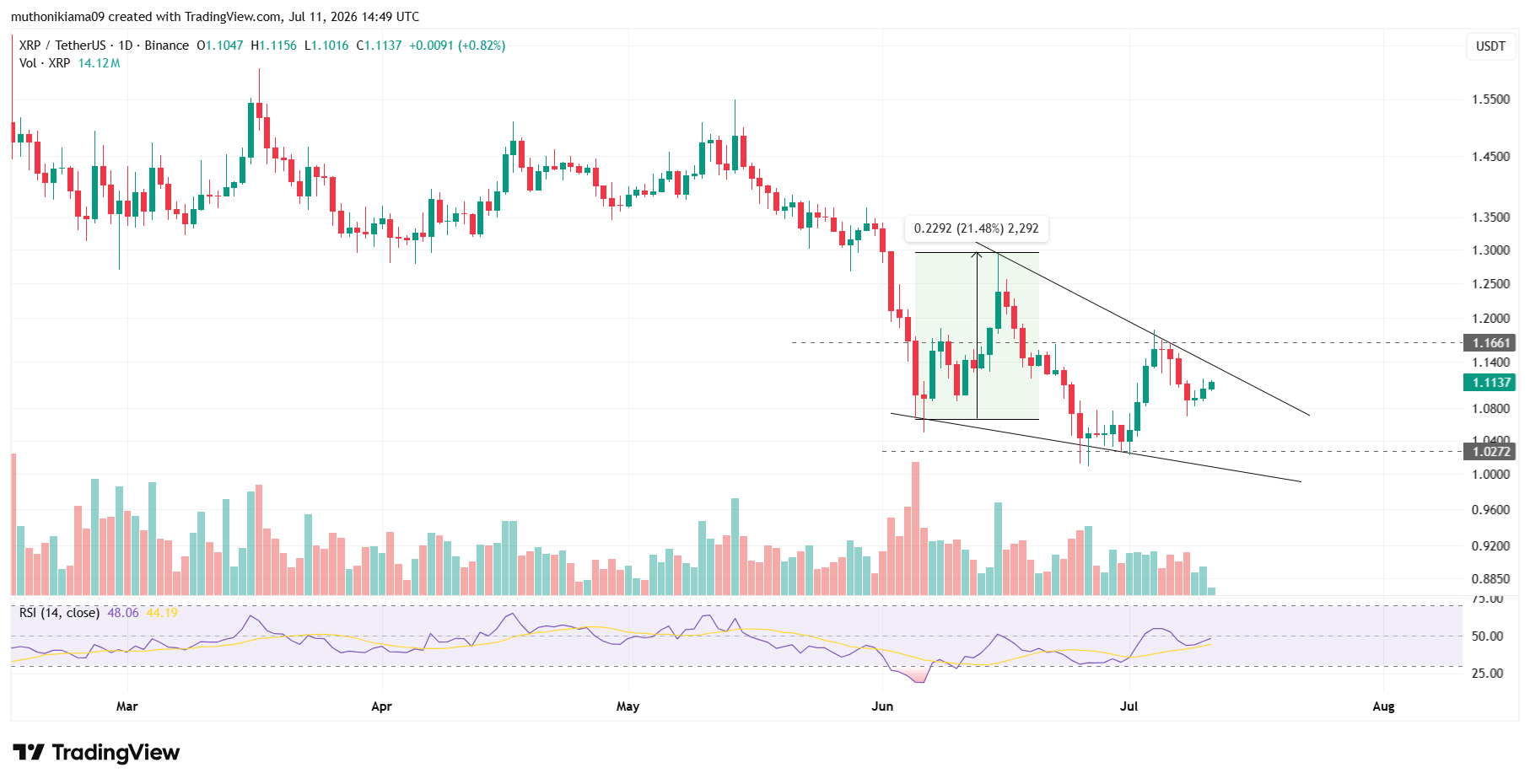 XRP Price Outlook as CLARITY Hearing Nears