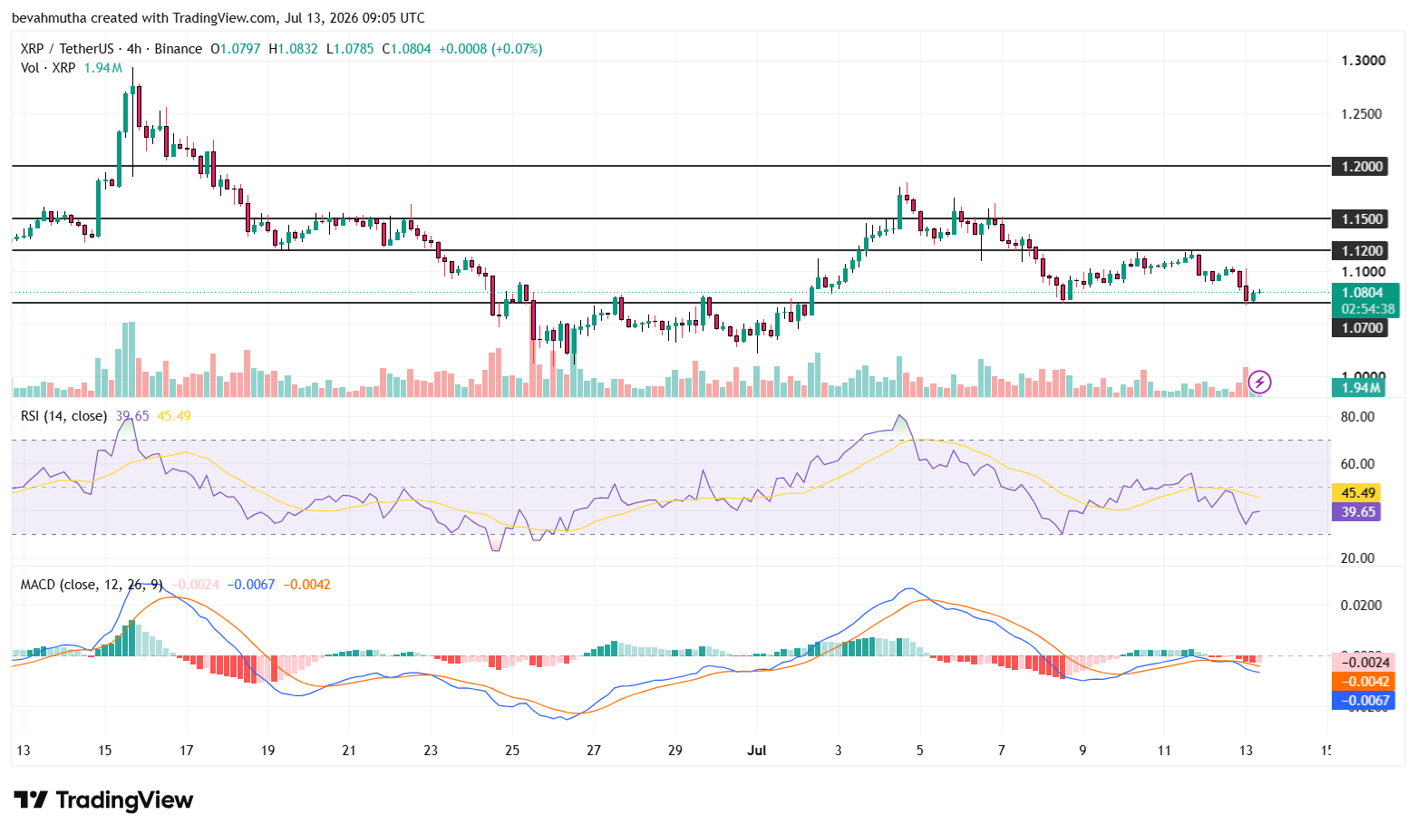 XRP Price Prediction Ahead of July 17 CLARITY Act Hearing